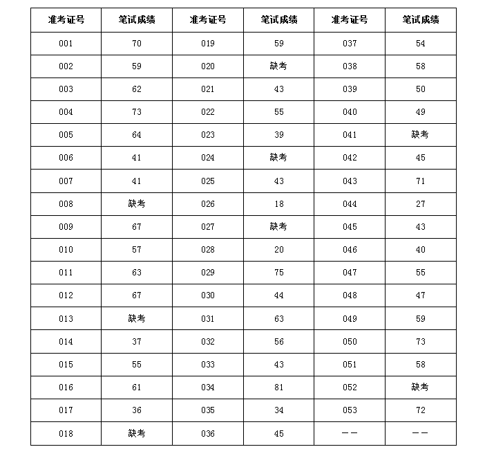 笔试成绩.png